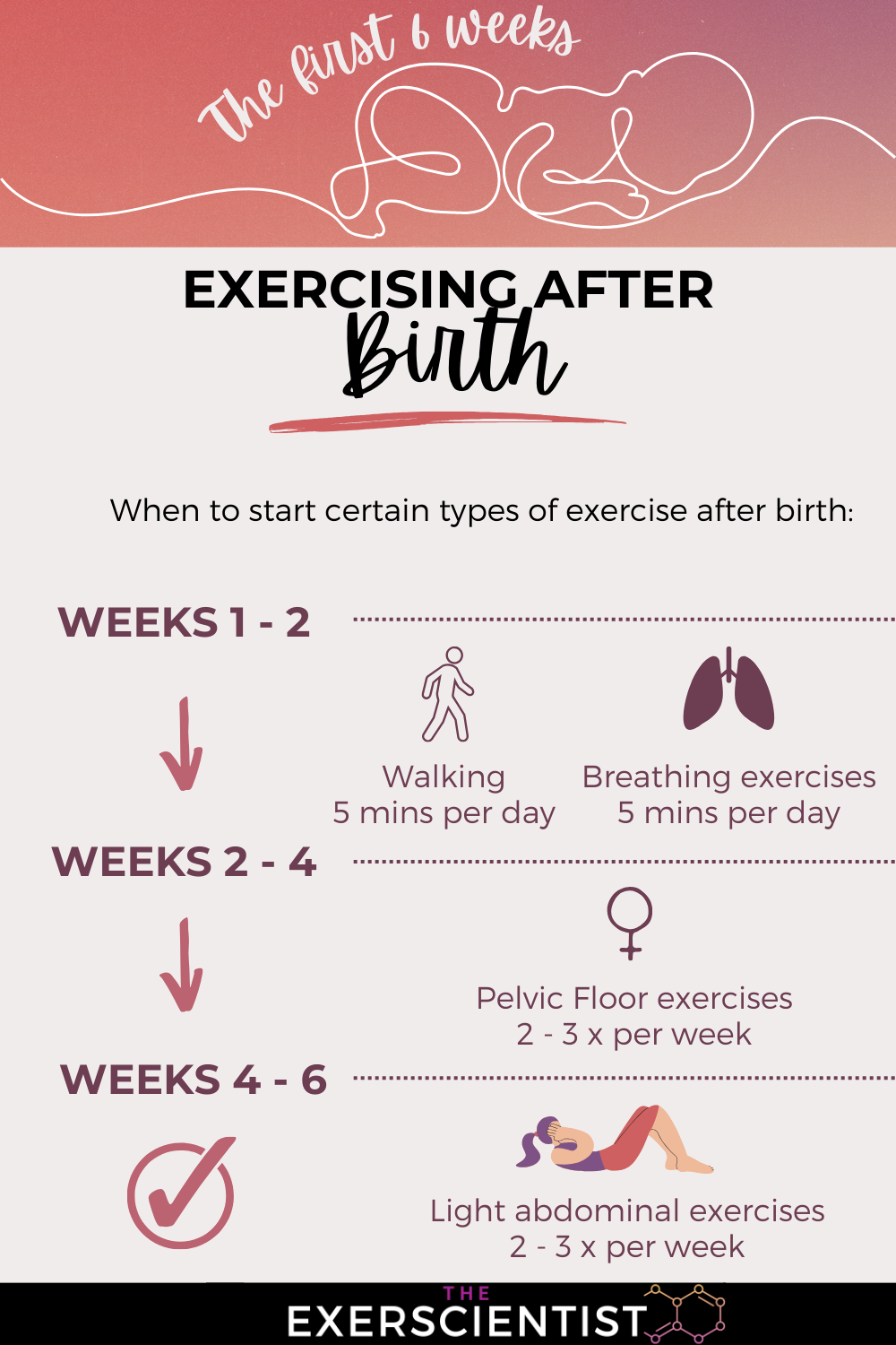 Newborns & Exercise